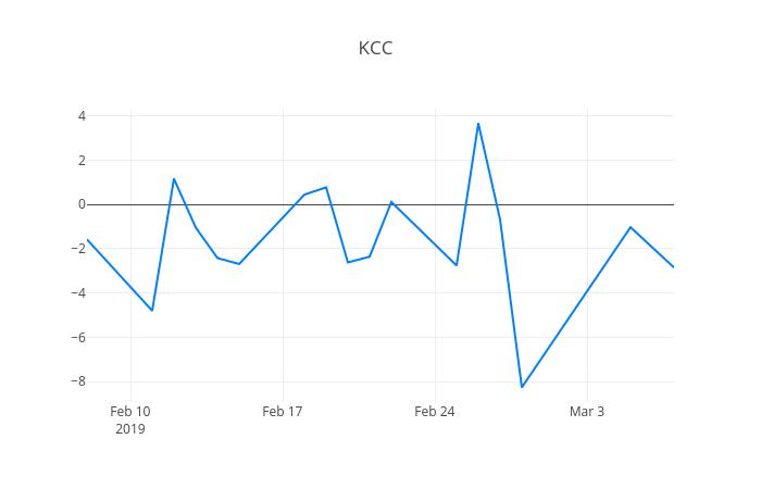 ▲KCC건설거래량정보
