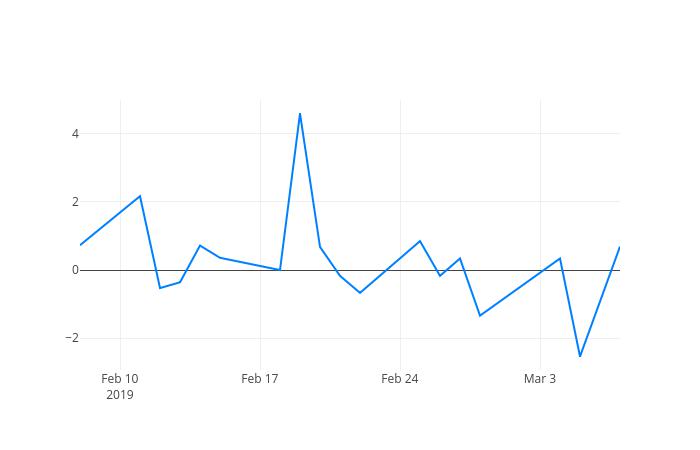▲한국큐빅거래량정보