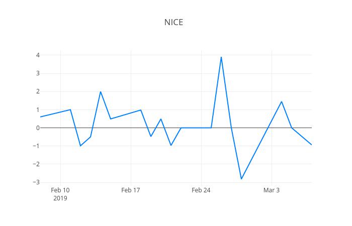 ▲NICE평가정보거래량정보