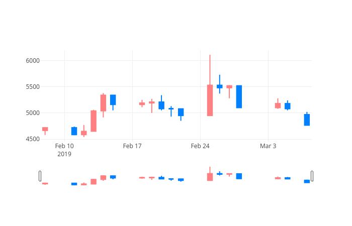 ▲일주일간 원익 등락률 변화