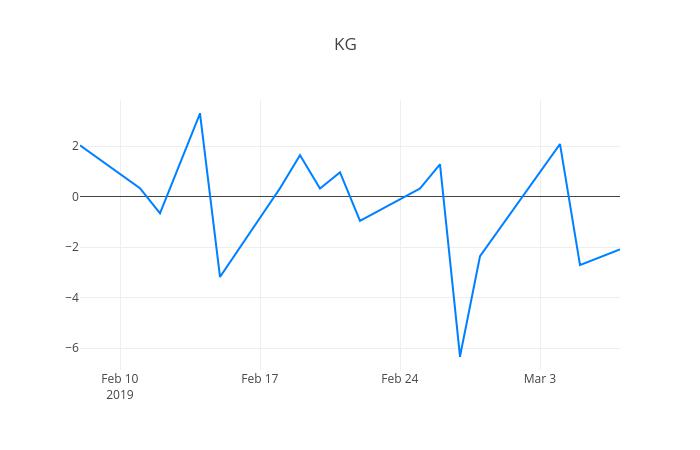 ▲KG이니시스거래량정보