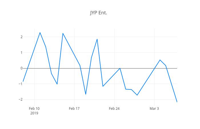 ▲JYP Ent.거래량정보