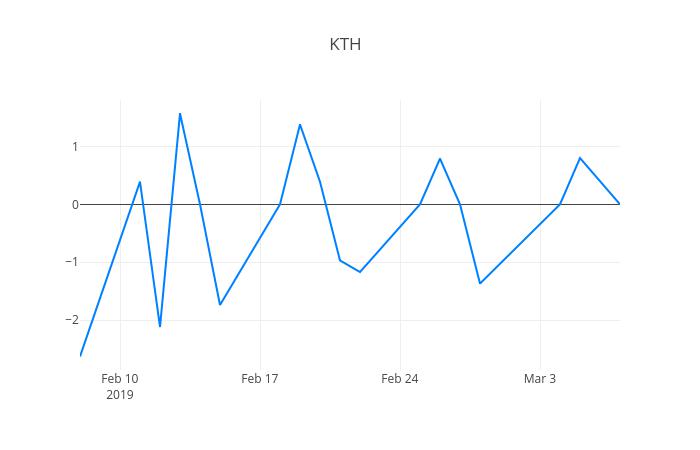 ▲KTH거래량정보
