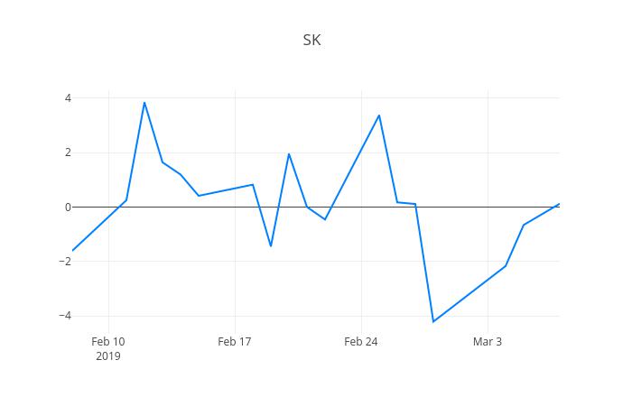 ▲SK머티리얼즈거래량정보