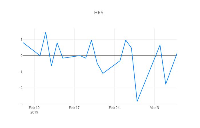 ▲HRS거래량정보