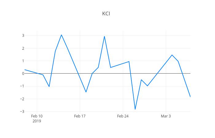 ▲KCI거래량정보