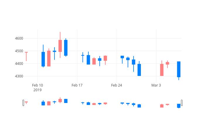 ▲일주일간 제일테크노스 등락률 변화