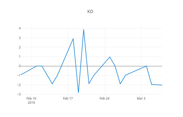 ▲KD건설거래량정보