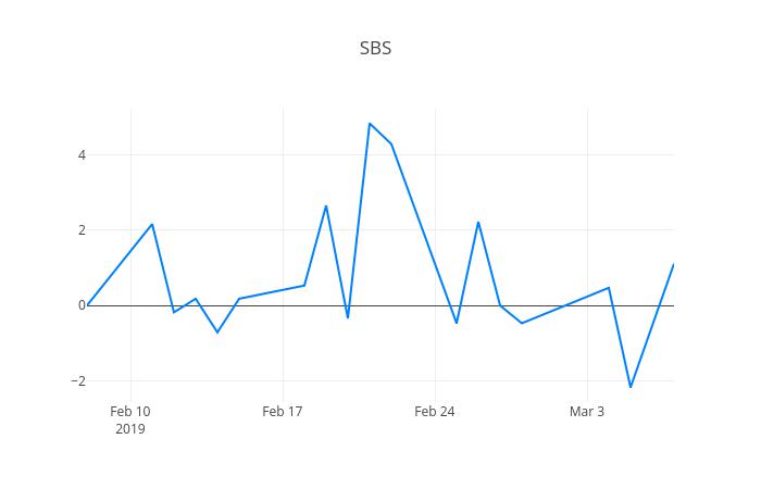 ▲SBS콘텐츠허브거래량정보