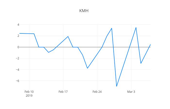▲KMH하이텍거래량정보