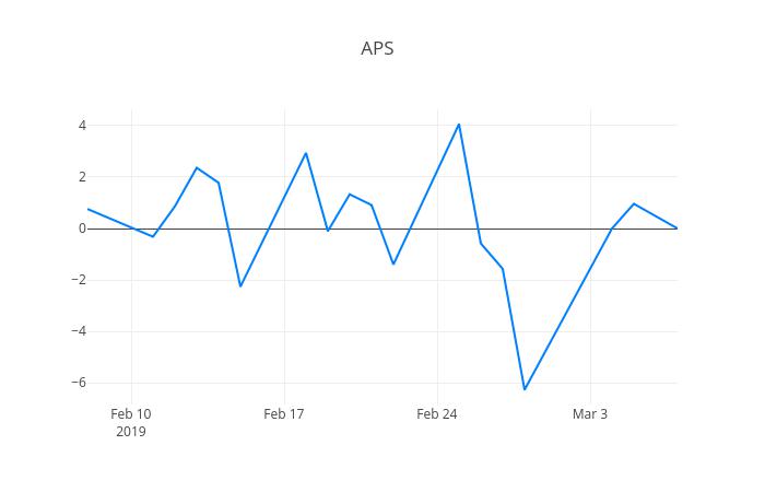 ▲APS홀딩스거래량정보