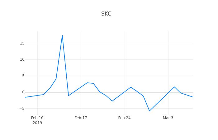 ▲SKC 솔믹스거래량정보