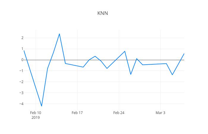 ▲KNN거래량정보
