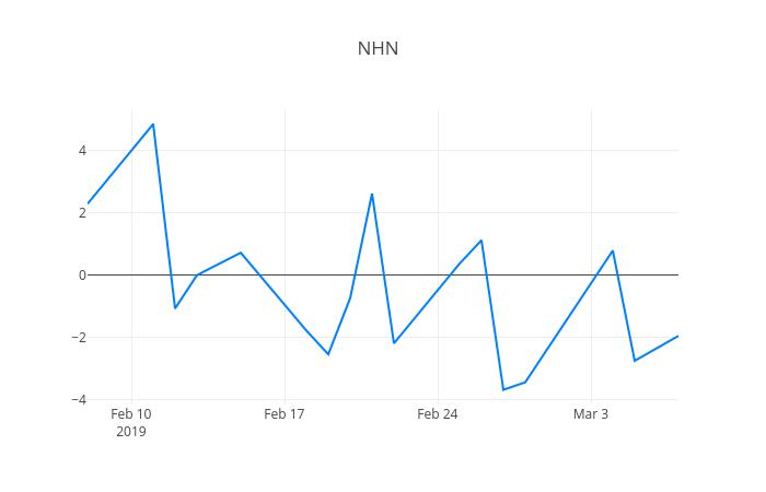 ▲NHN한국사이버결제거래량정보