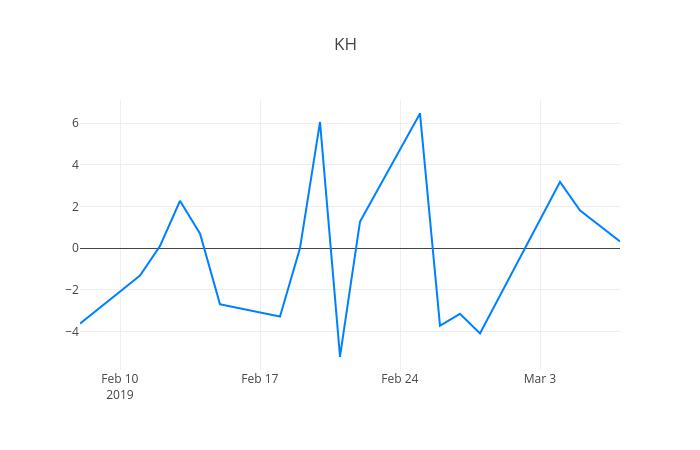 ▲KH바텍거래량정보