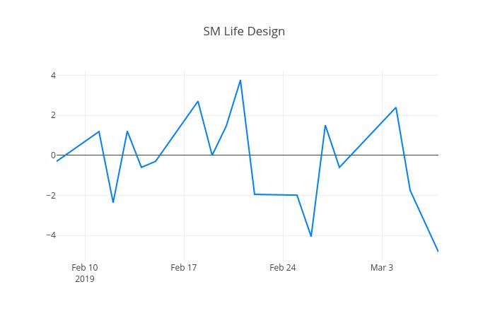 ▲SM Life Design거래량정보