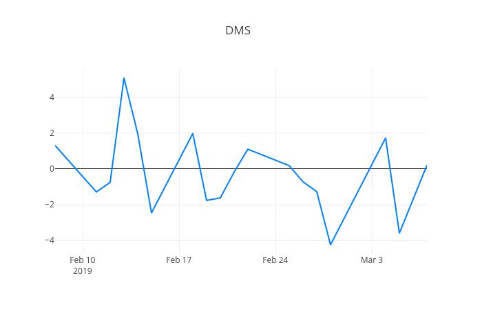 ▲DMS거래량정보