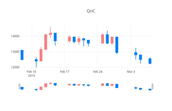 ▲일주일간 원익QnC 등락률 변화