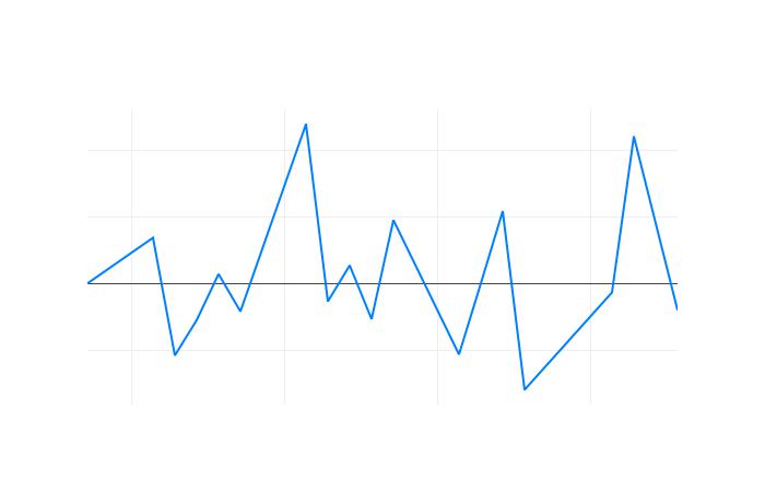 ▲아이오케이거래량정보