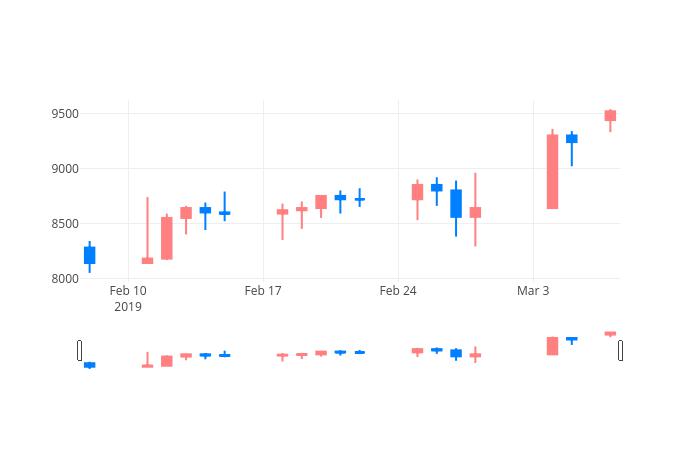 ▲일주일간 가온미디어 등락률 변화