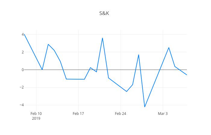 ▲S&K폴리텍거래량정보