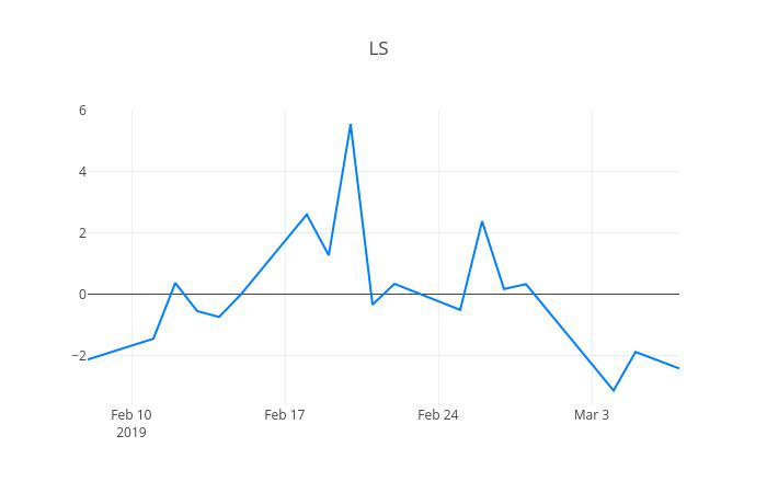 ▲일주일간 LS 등락률 변화