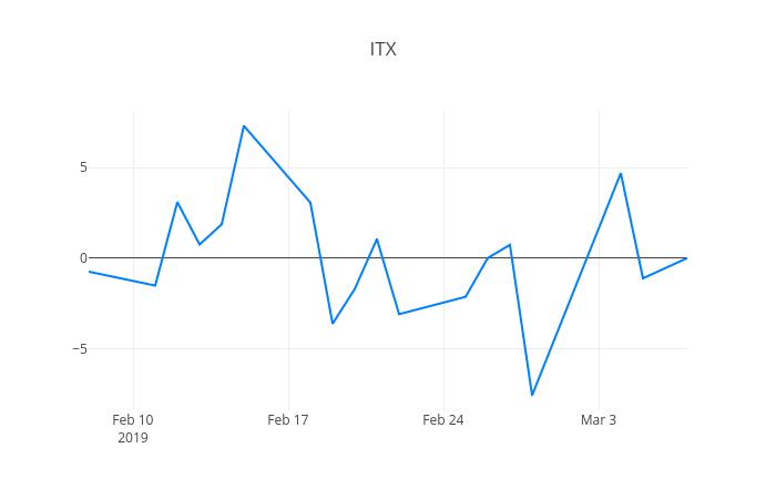 ▲ITX엠투엠거래량정보