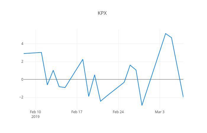 ▲KPX생명과학거래량정보