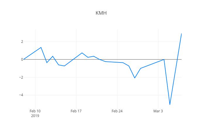 ▲KMH거래량정보