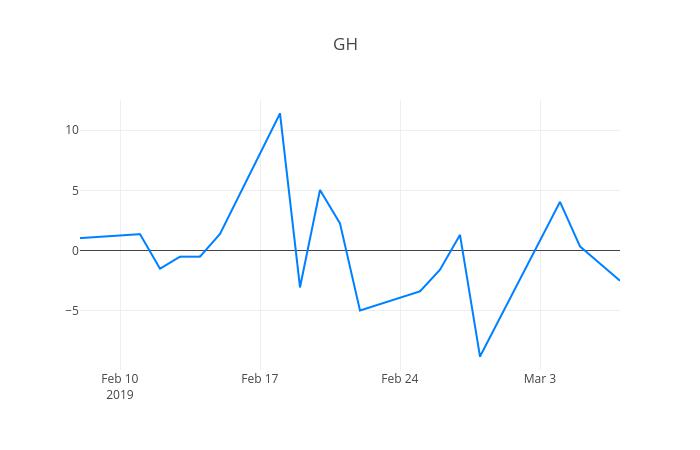 ▲GH신소재거래량정보
