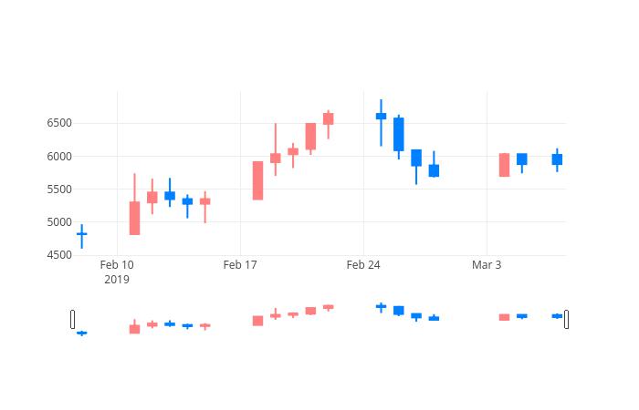 ▲일주일간 큐브엔터 등락률 변화