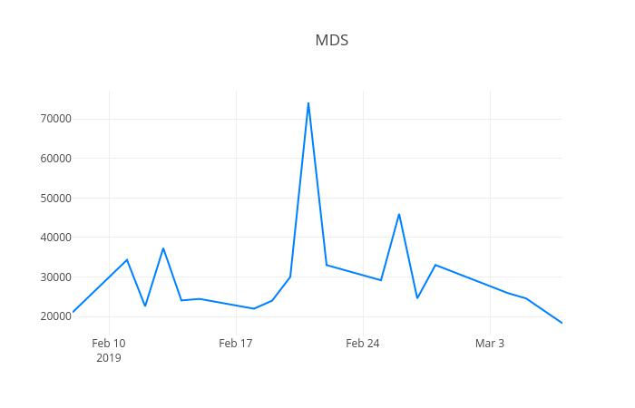 ▲3월 8일 한컴MDS 의 주가정보