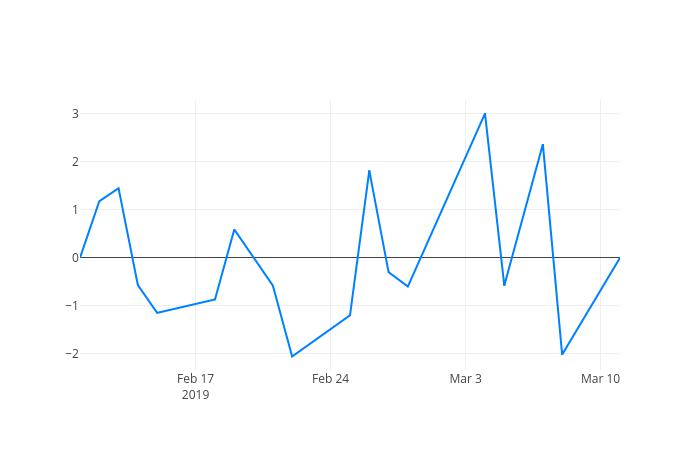 ▲3월 12일 대원제약 의 주가정보