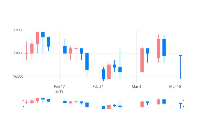 ▲3월 12일 대원제약 의 주가정보
