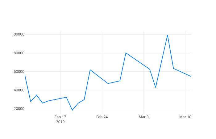 ▲3월 12일 대원제약 의 주가정보