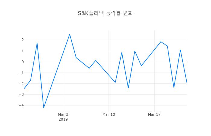 ▲S&K폴리텍거래량정보