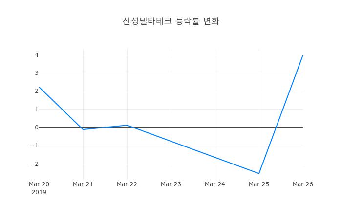 ▲신성델타테크거래량정보