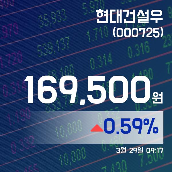 ▲3월 29일 현대건설우 의 주가정보
