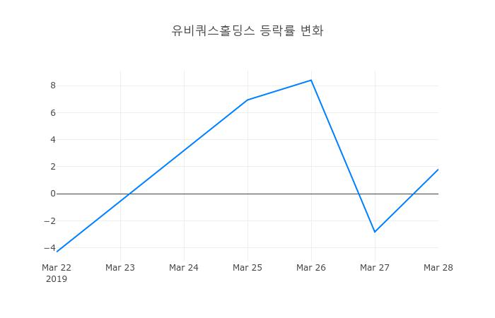 ▲유비쿼스홀딩스거래량정보