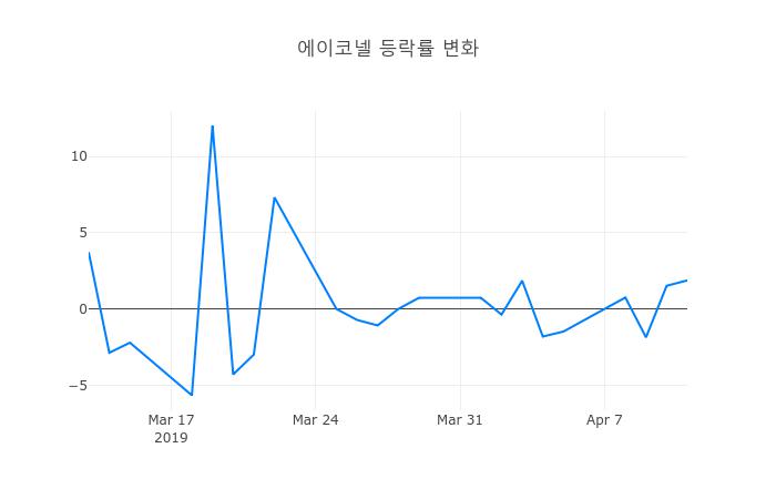 ▲럭슬거래량정보