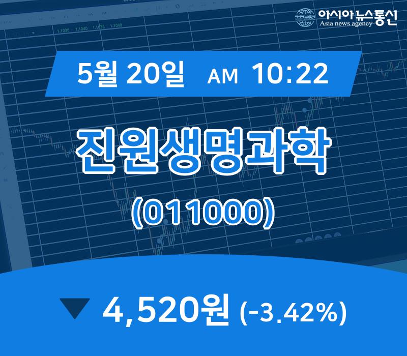 ▲5월 20일 진원생명과학 의 주가정보