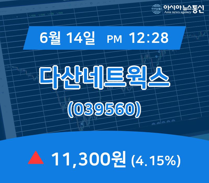 ▲6월 14일 다산네트웍스 의 주가정보