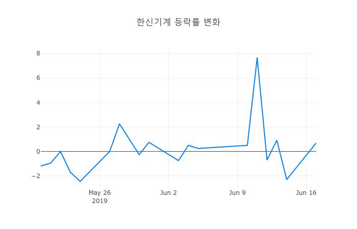 ▲한신기계거래량정보