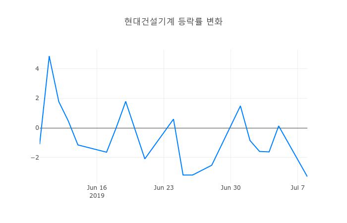 ▲현대건설기계거래량정보