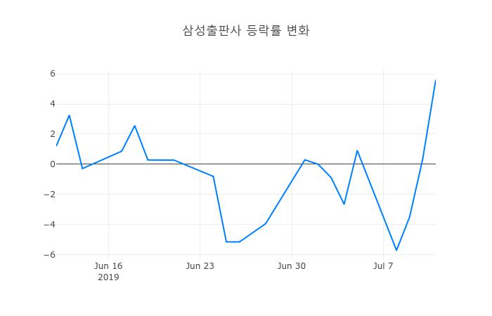 ▲삼성출판사거래량정보