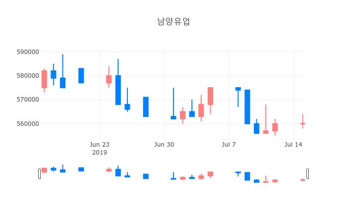 ▲남양유업거래량정보