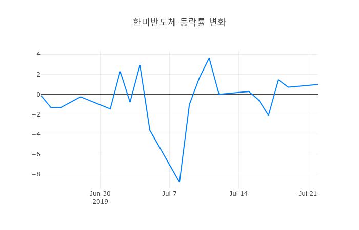 ▲한미반도체거래량정보