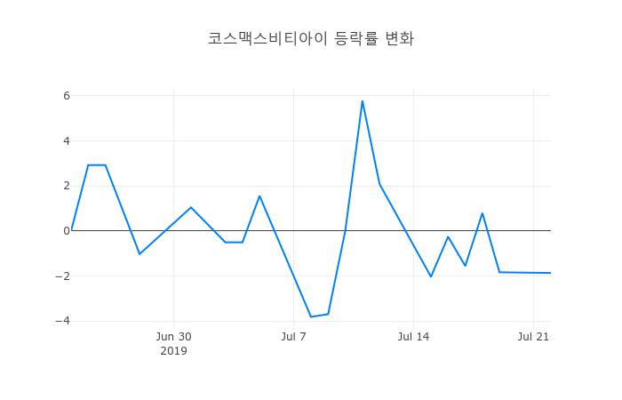 ▲코스맥스비티아이거래량정보