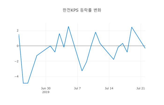 ▲한전KPS거래량정보