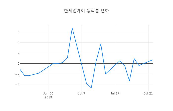 ▲한세엠케이거래량정보